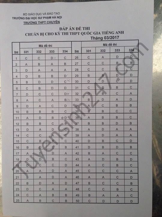 Đề thi thử THPT Quốc gia năm 2017 môn Tiếng Anh trường THPT Chuyên Đại học Sư phạm Hà Nội Đề thi thử THPT Quốc gia năm 2017 môn Tiếng Anh trường THPT Chuyên Đại học Sư phạm Hà Nội có đáp án (Lần 3)