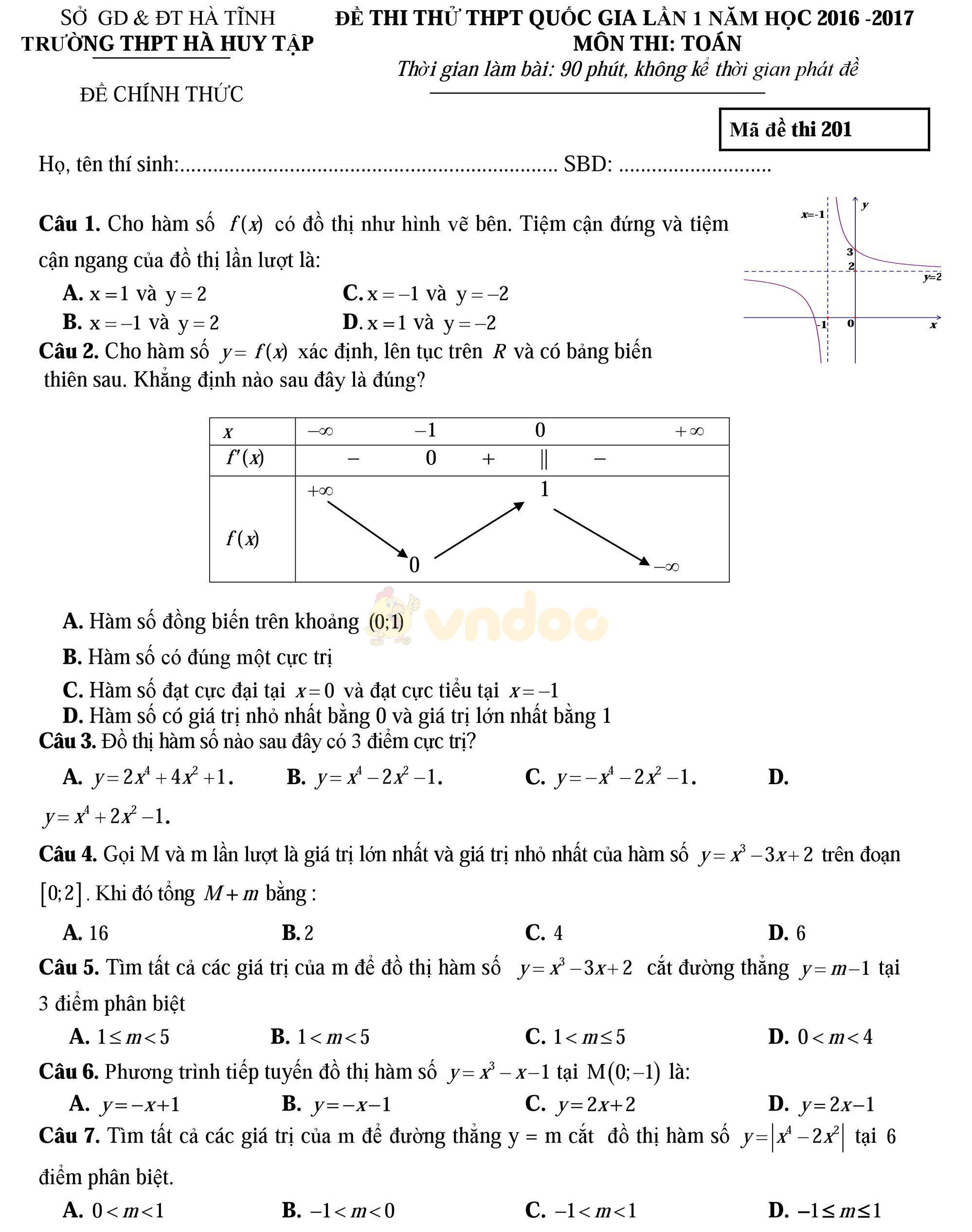 Bộ đề thi thử THPT Quốc gia năm 2017 môn Toán Bộ đề thi thử THPT Quốc gia năm 2017 môn Toán