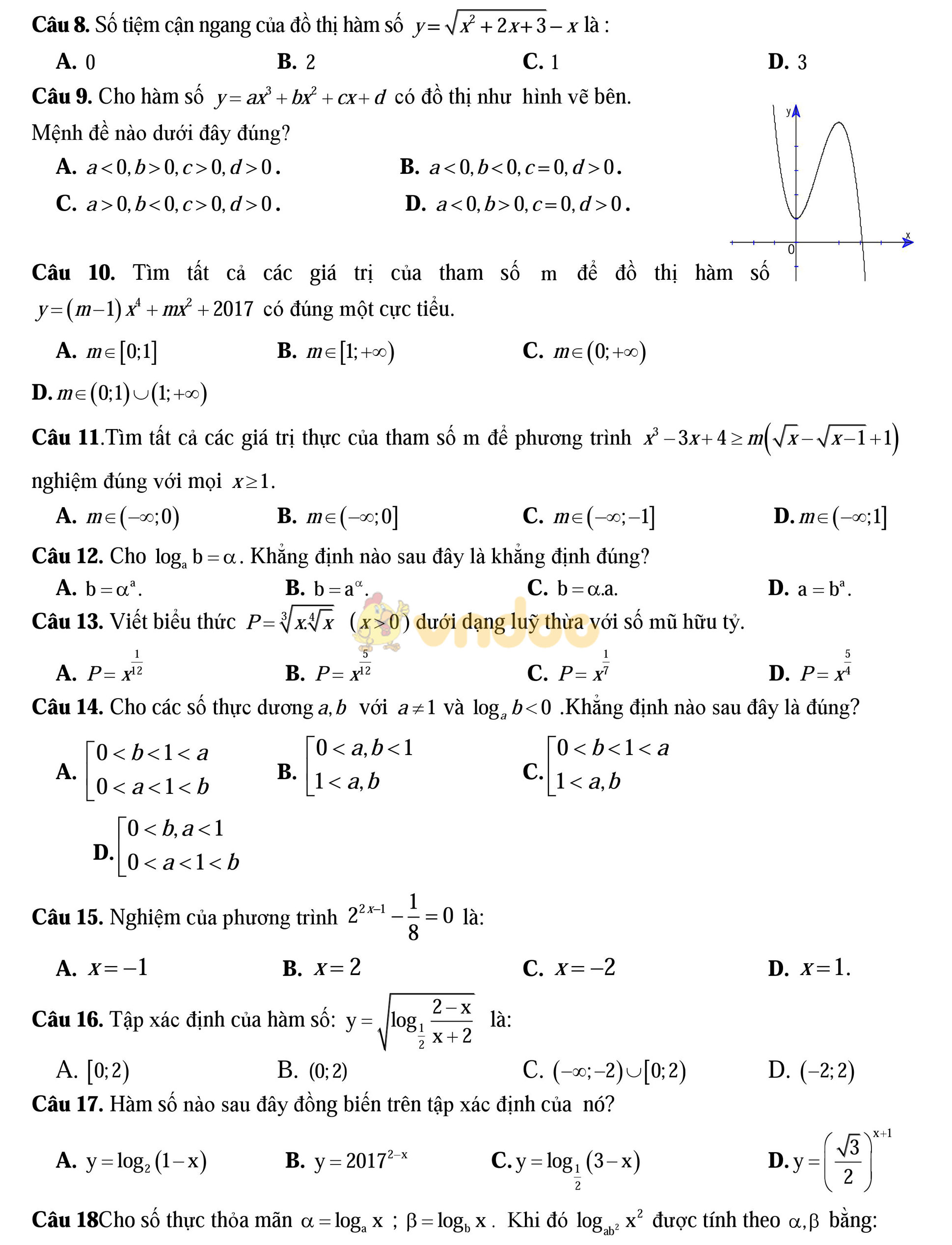 Bộ đề thi thử THPT Quốc gia năm 2017 môn Toán Bộ đề thi thử THPT Quốc gia năm 2017 môn Toán