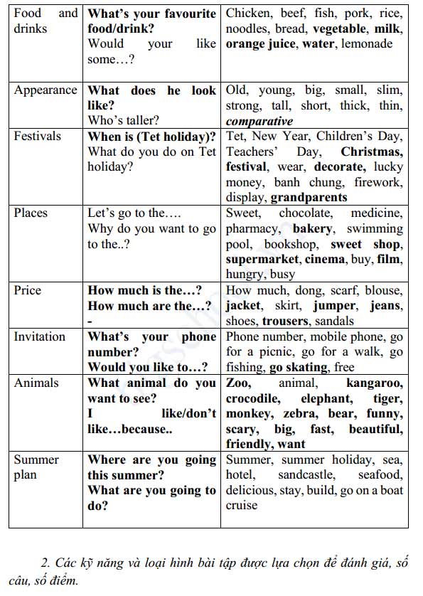 Ma trận đề thi học kì 2 lớp 4 theo Thông tư 22