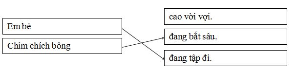 Đề thi học kì 2 môn Tiếng việt lớp 1