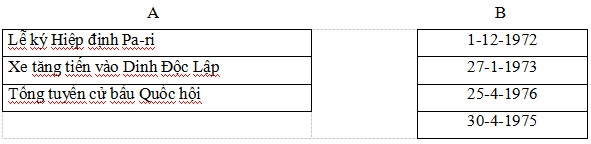 Bộ đề thi học kì 2 môn Lịch sử - Địa lý lớp 5 Bộ đề thi học kì 2 môn Lịch sử - Địa lý lớp 5