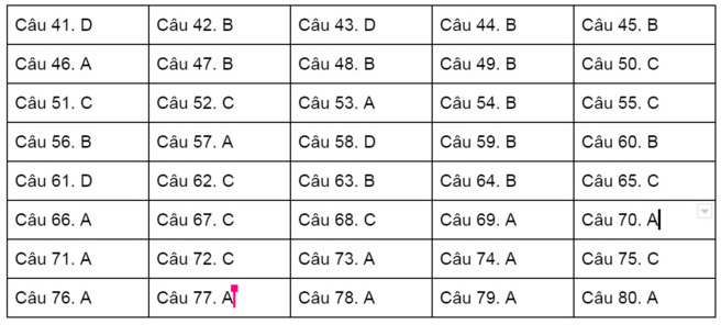 Đáp án Đề minh họa THPT quốc gia 2017 môn Hóa học