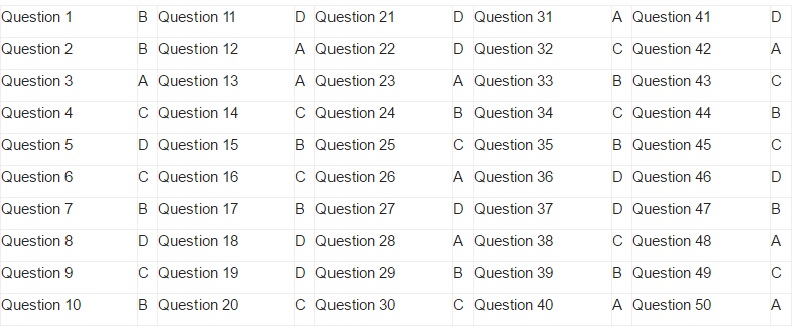 Đáp án Đề minh họa THPT quốc gia 2017 môn Tiếng Anh