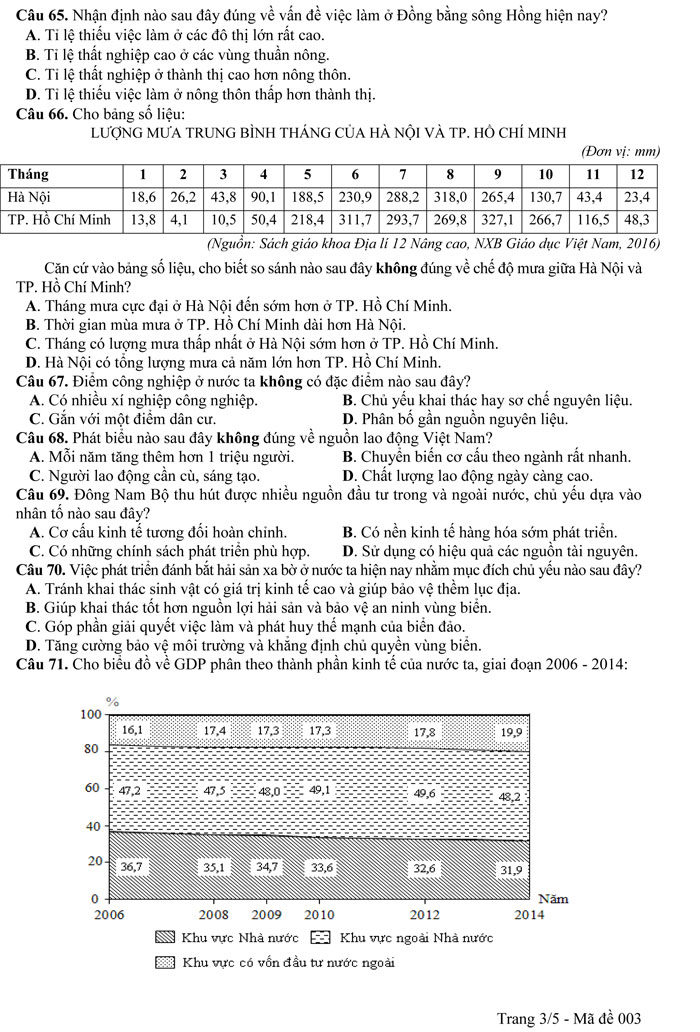 Đề thi minh họa THPT Quốc gia 2017 môn Địa lý - Lần 3
