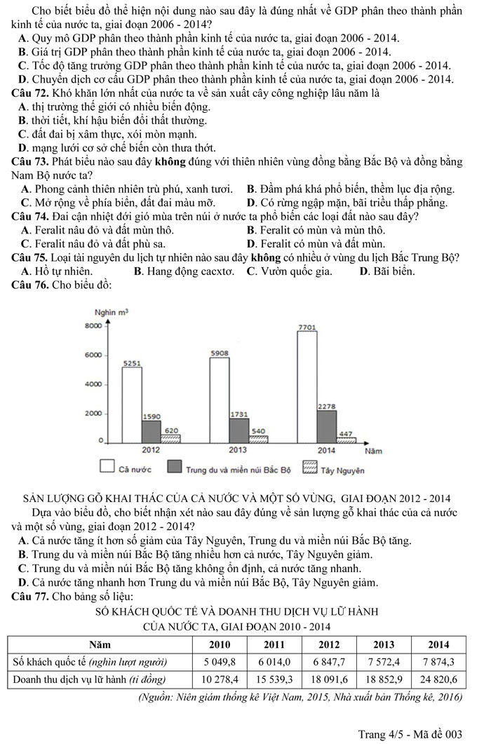 Đề thi minh họa THPT Quốc gia 2017 môn Địa lý - Lần 3