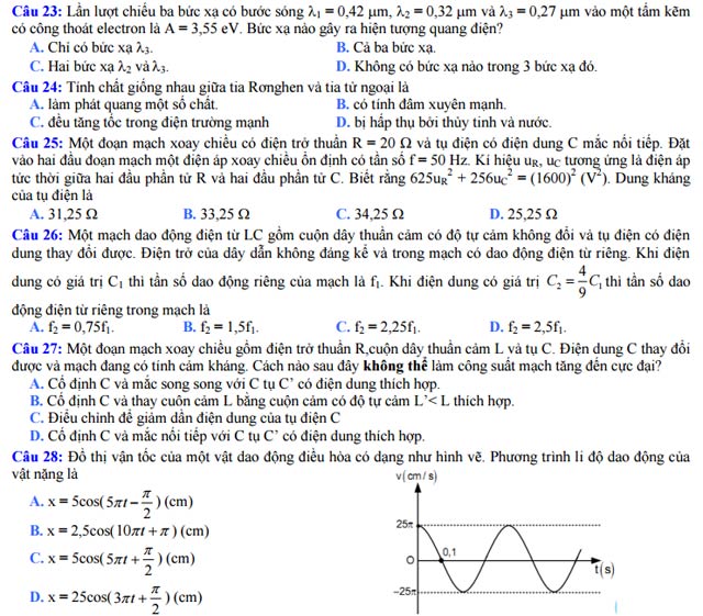 Đề thi thử THPT Quốc gia năm 2017 môn Vật lý