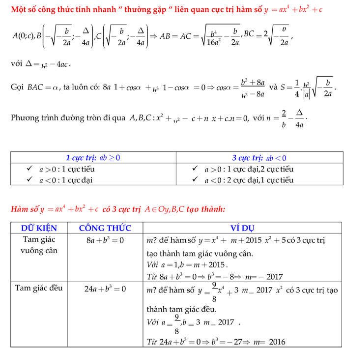Thủ thuật giải nhanh đề thi trắc nghiệm môn Toán