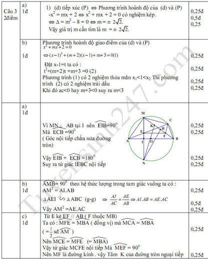 Đề thi thử vào lớp 10 môn Toán Đề thi thử vào lớp 10 môn Toán