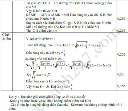 Đề thi thử vào lớp 10 môn Toán Đề thi thử vào lớp 10 môn Toán