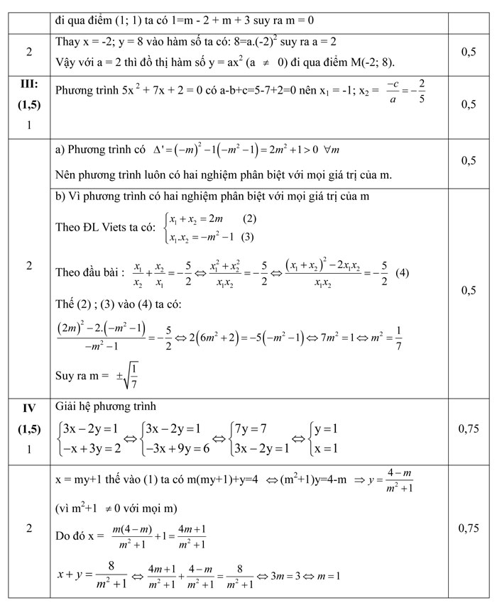 Đề thi thử vào lớp 10 năm 2017 môn Toán