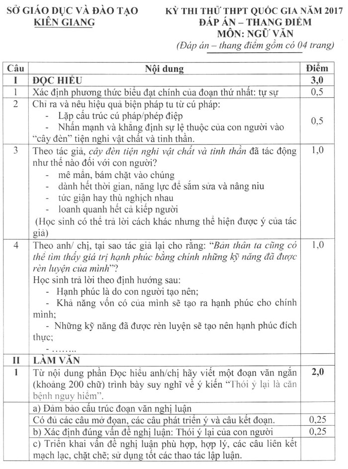 Đề thi thử thpt quốc gia 2017 môn Ngữ văn