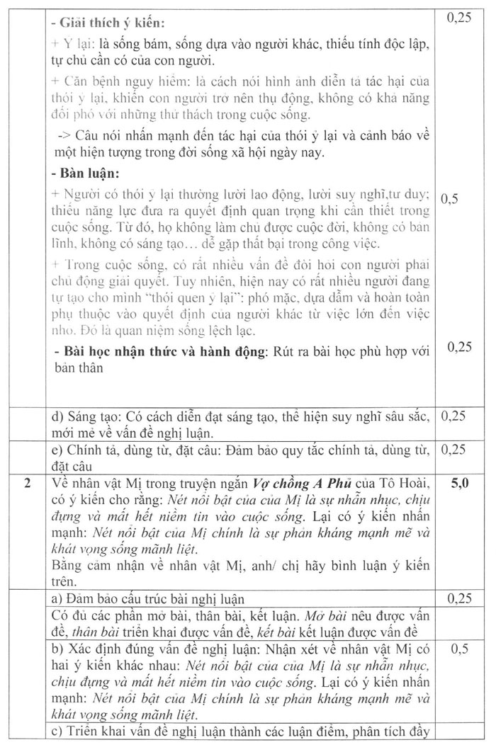 Đề thi thử thpt quốc gia 2017 môn Ngữ văn