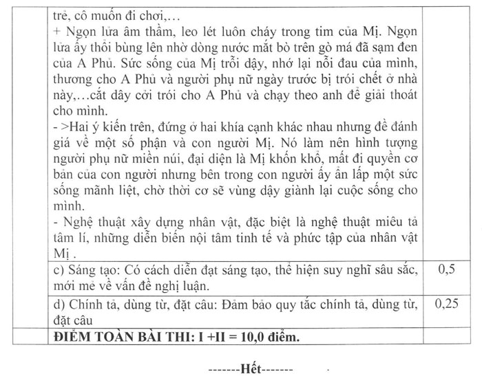 Đề thi thử thpt quốc gia 2017 môn Ngữ văn