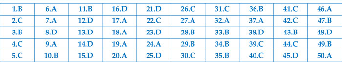 Đáp án đề thi thử THPT Quốc gia năm 2017 môn Toán