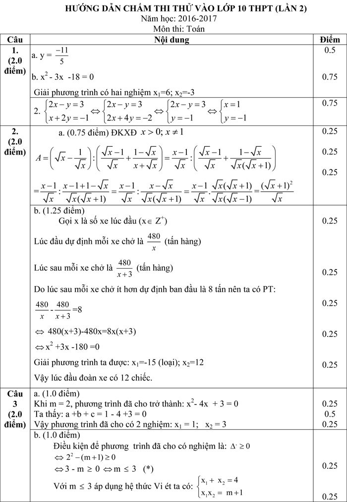 Đáp án đề thi thử vào lớp 10 môn Toán