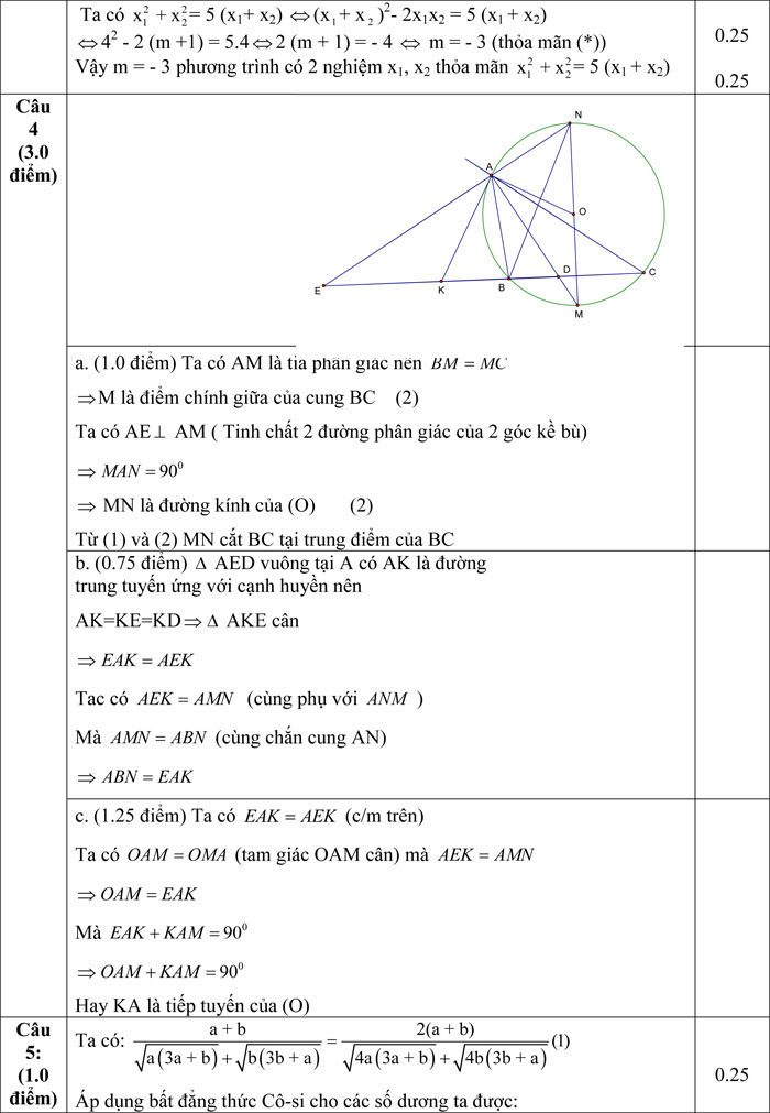 Đáp án đề thi thử vào lớp 10 môn Toán