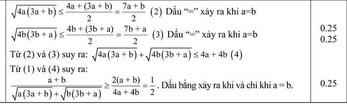 Đáp án đề thi thử vào lớp 10 môn Toán
