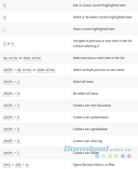 Sử dụng phím tắt Sử dụng phím tắt
