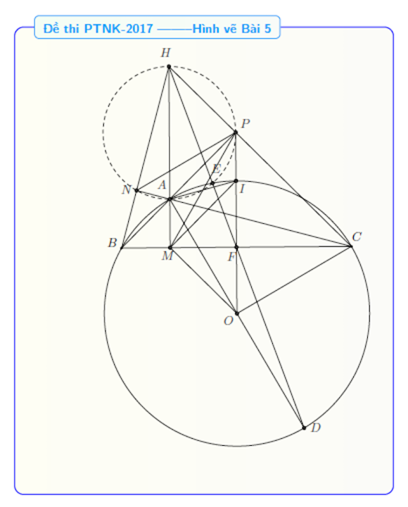 Đáp đề thi tuyển sinh vào lớp 10 môn Toán