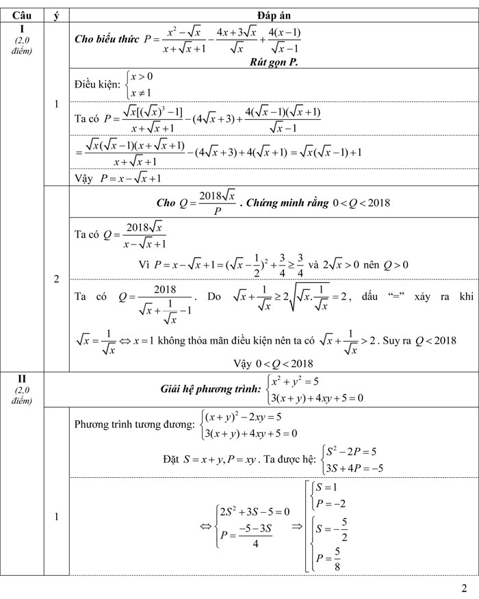 Đề thi thử vào lớp 10 môn Toán