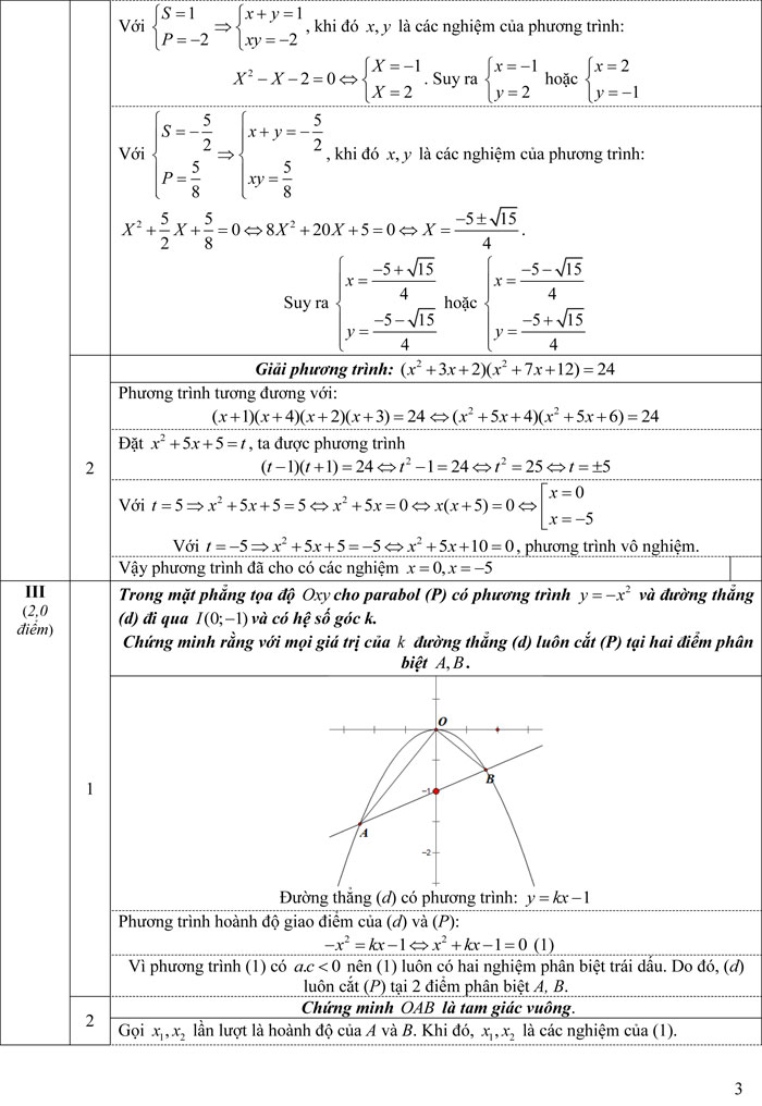 Đề thi thử vào lớp 10 môn Toán