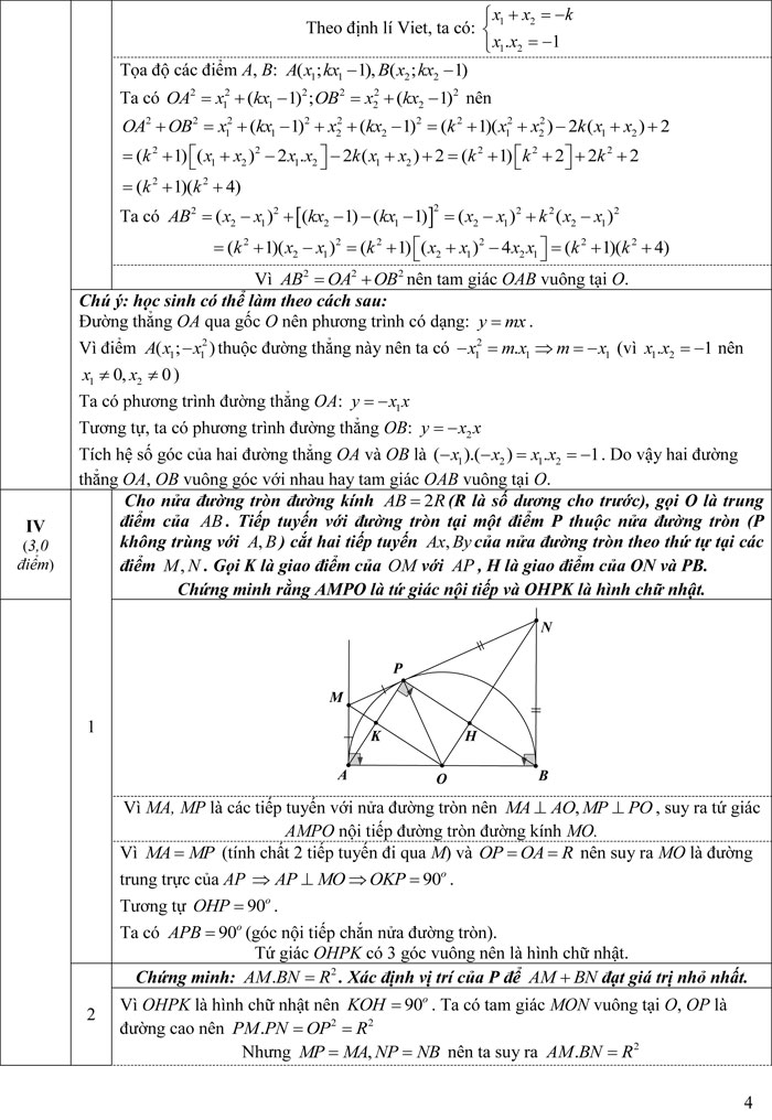 Đề thi thử vào lớp 10 môn Toán