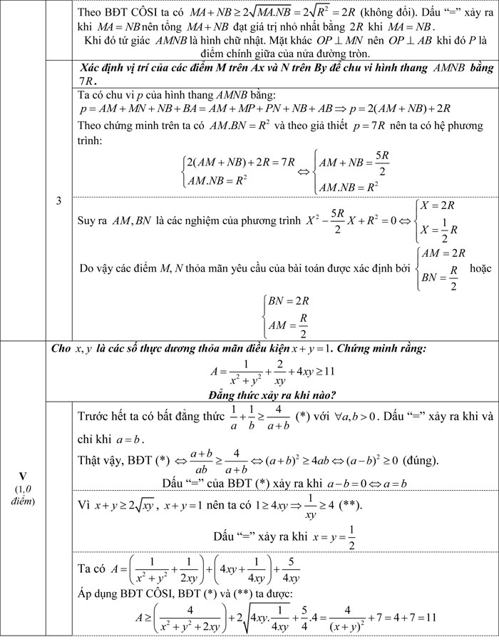 Đề thi thử vào lớp 10 môn Toán