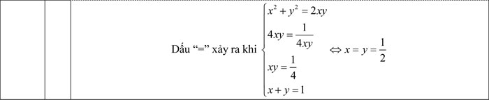 Đề thi thử vào lớp 10 môn Toán