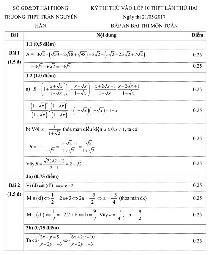 Đề thi thử vào lớp 10 môn Toán