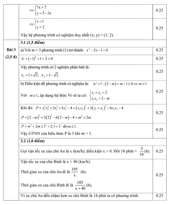 Đề thi thử vào lớp 10 môn Toán