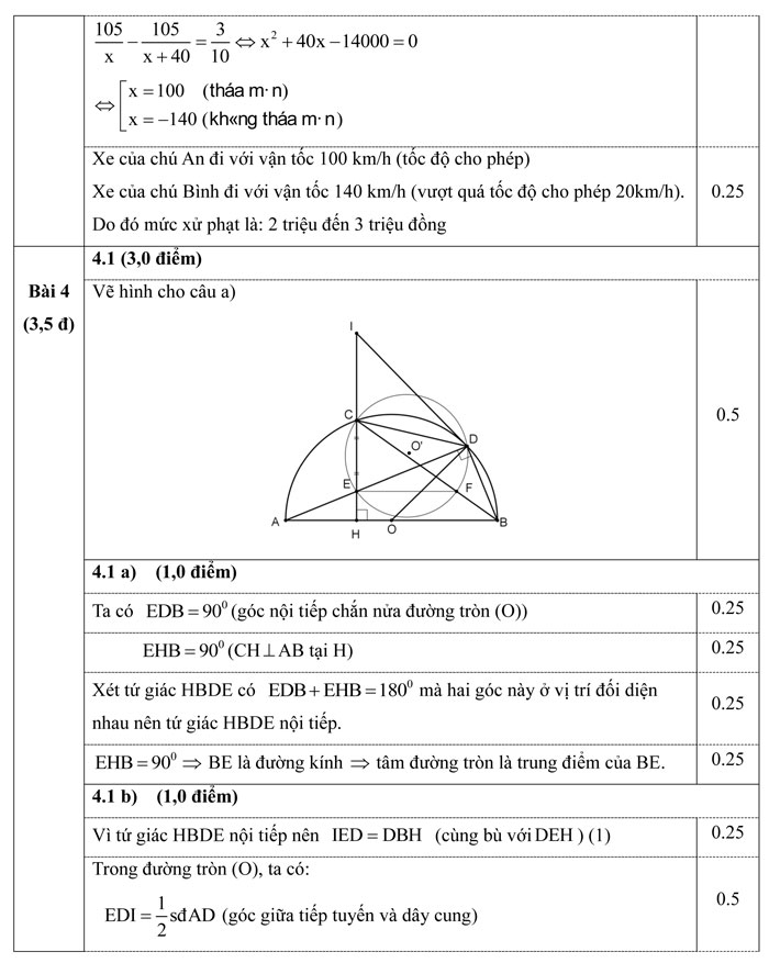 Đề thi thử vào lớp 10 môn Toán
