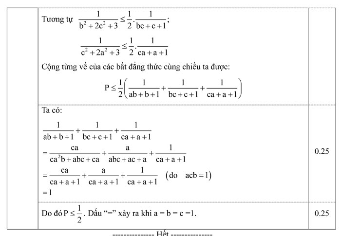 Đề thi thử vào lớp 10 môn Toán