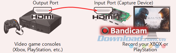 Cách ghi quá trình chơi XBOX và PlayStation trên máy tính Cách ghi quá trình chơi XBOX và PlayStation trên máy tính