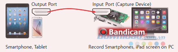 Cách quay màn hình điện thoại di động, iPhone trên máy tính Cách quay màn hình điện thoại di động, iPhone trên máy tính