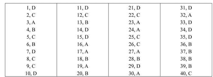 Đáp án đề thi thử THPT Quốc gia năm 2017 môn Vật lý