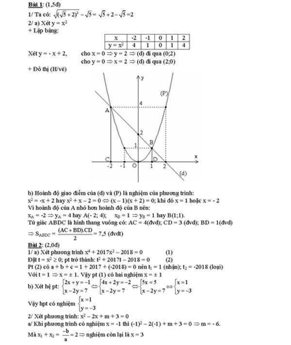 Đáp án đề thi vào lớp 10 môn Toán tỉnh Quảng Ngãi