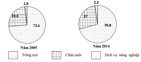 Đề thi thử THPT Quốc gia năm 2017 môn Địa lý 