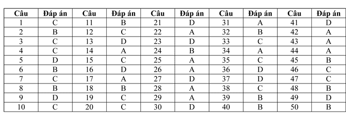 Đề thi thử THPT Quốc gia 2017 môn Toán