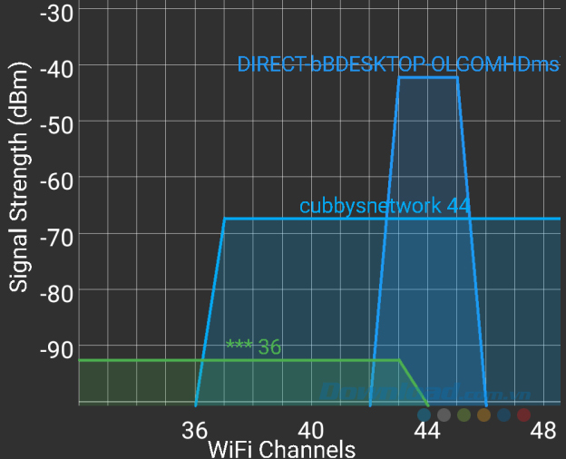 Kết nối mạng có thể giảm xuống đến 90% Kết nối mạng có thể giảm xuống đến 90%