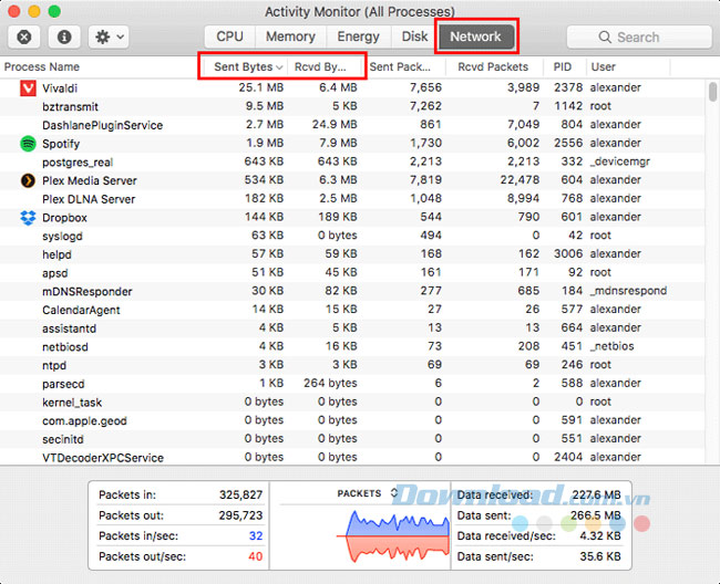 Tìm các ứng dụng sử dụng băng thông Internet Tìm các ứng dụng sử dụng băng thông Internet