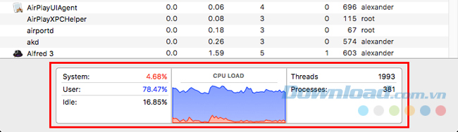 Biểu đồ đại diện tài nguyên Biểu đồ đại diện tài nguyên