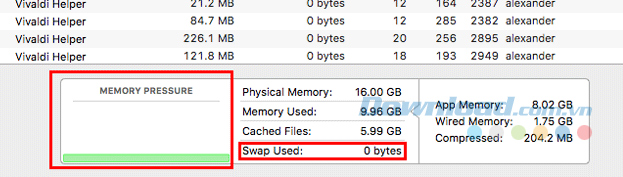 Máy tính đang ở trạng thái tốt Máy tính đang ở trạng thái tốt