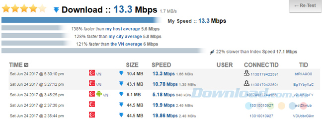 Tốc độ download