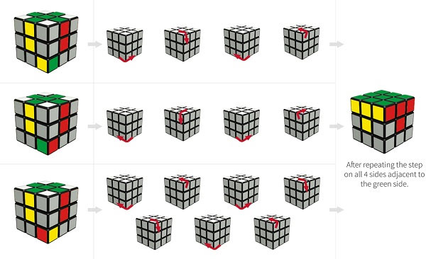 Cách xoay Rubik cực chuẩn