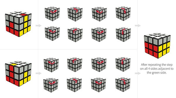 Cách xoay Rubik cực chuẩn