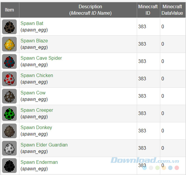 Danh sách ID các loại trứng 