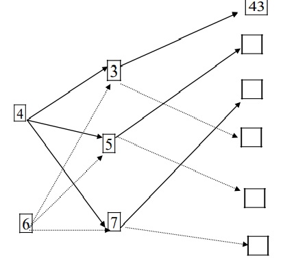 Bài tập ôn thi học sinh giỏi Toán lớp 2