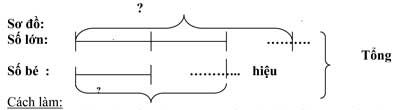 Tổng hợp những công thức Toán học lớp 4 và 5