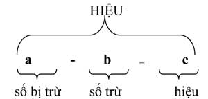 Tổng hợp những công thức Toán học lớp 4 và 5